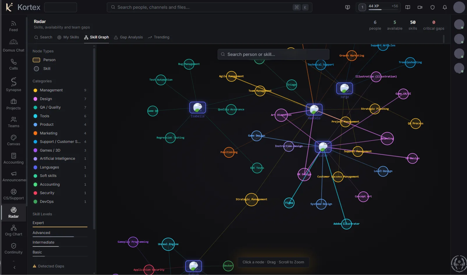 Radar — skill graph mapping people, skills and team gaps
