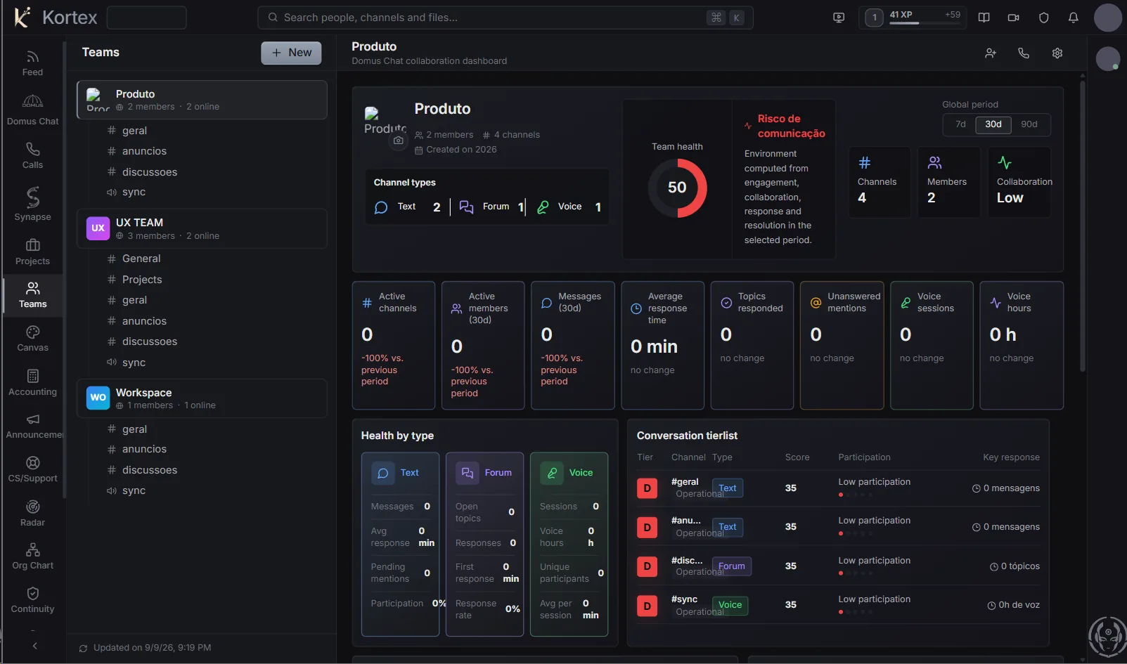 Teams — collaboration dashboard with channel health and team activity